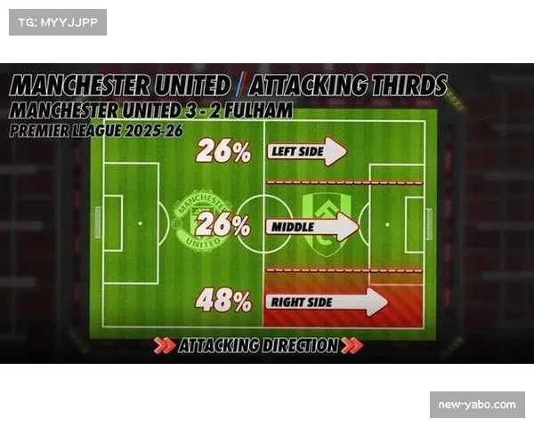 曼联反击效率解析 谢什科替补登场71分钟完成致命一击